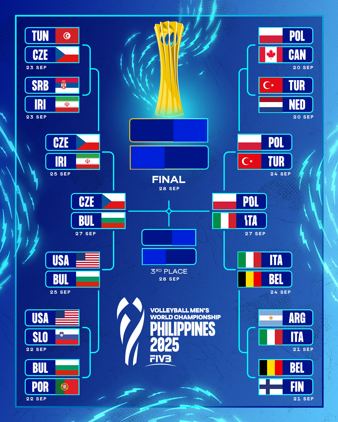 Penentuan 4 Tim yang Lolos ke Semifinal Kejuaraan Bola Voli Putra Dunia 2025 - foto 3