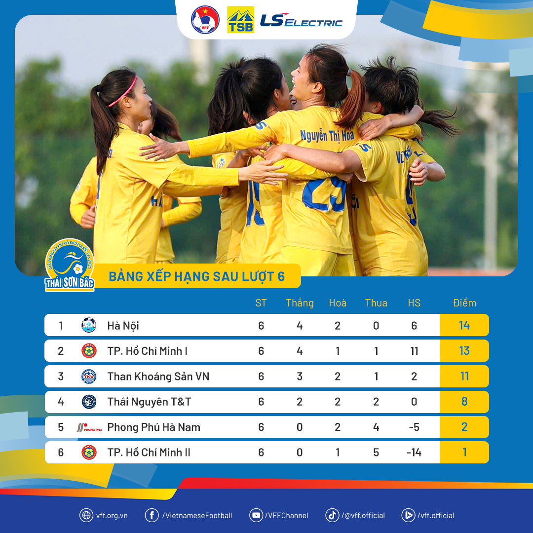 កាលវិភាគជុំទី 7 នៃការប្រកួតបាល់ទាត់នារីថ្នាក់ជាតិឆ្នាំ 2025៖ តើក្រុមកំពូលតារាងនឹងបង្កើនល្បឿនទេ? - រូបថត 1