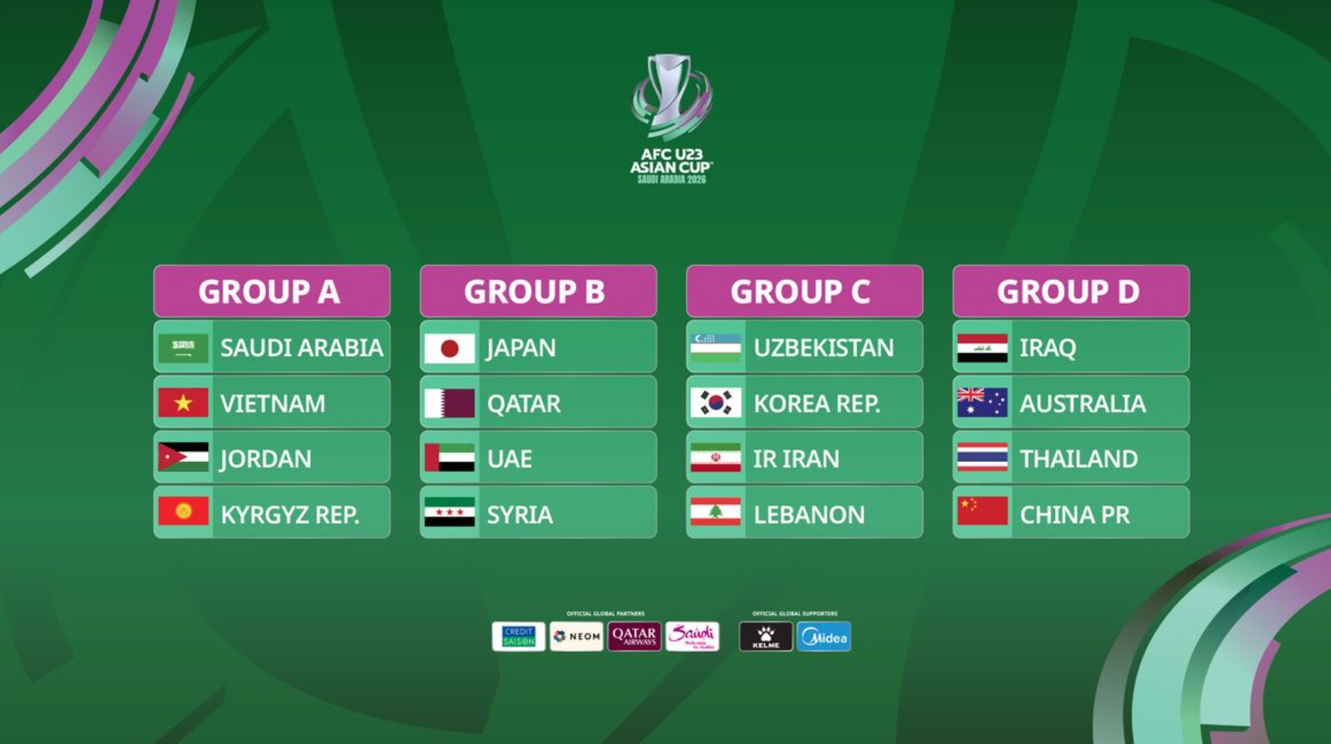 Визначення групи збірної В'єтнаму до 23 років на чемпіонаті АФК U23 2026 року - фото 1