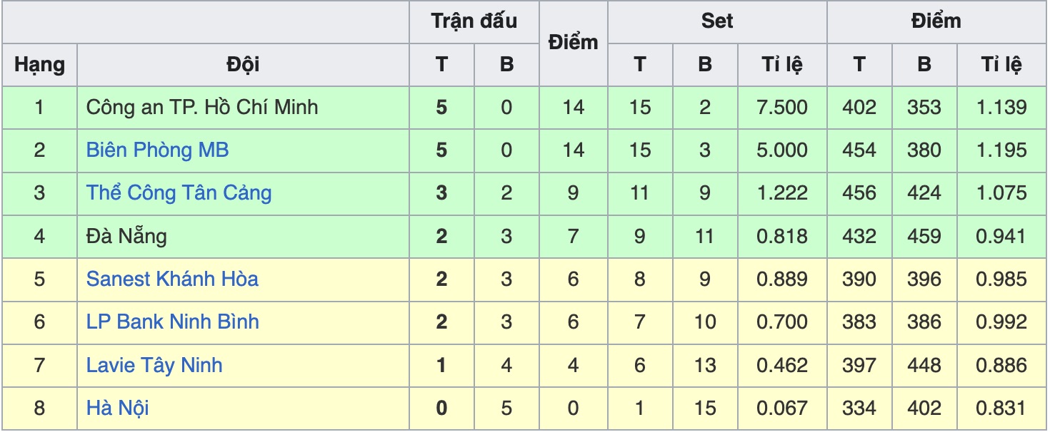 តើការប្រកួតបាល់ទះជើងឯកជាតិឆ្នាំ២០២៥ជុំទី២នឹងប្រព្រឹត្តទៅនៅពេលណា និងនៅទីណា? - រូបថត 2