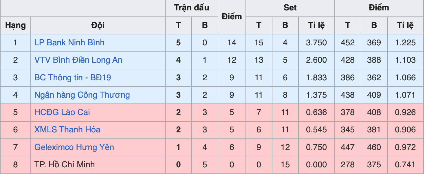 តើការប្រកួតបាល់ទះជើងឯកជាតិឆ្នាំ២០២៥ជុំទី២នឹងប្រព្រឹត្តទៅនៅពេលណា និងនៅទីណា? - រូបថត 3