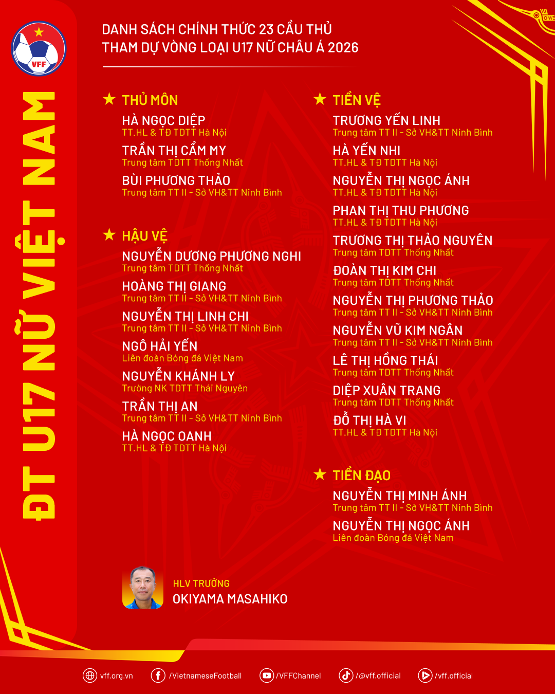 ក្រុមនារី U17 វៀតណាមត្រៀមខ្លួនទៅប្រកួតវគ្គជម្រុះអាស៊ីនៅទីក្រុងហូជីមិញ - រូបថត 2