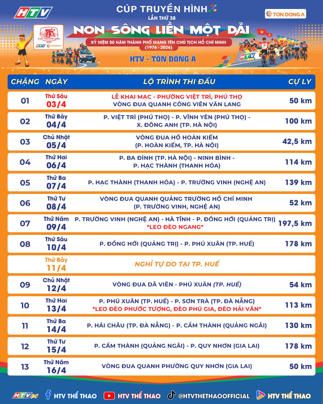Route and schedule for the 2026 Ho Chi Minh City Television Cup Cycling ...