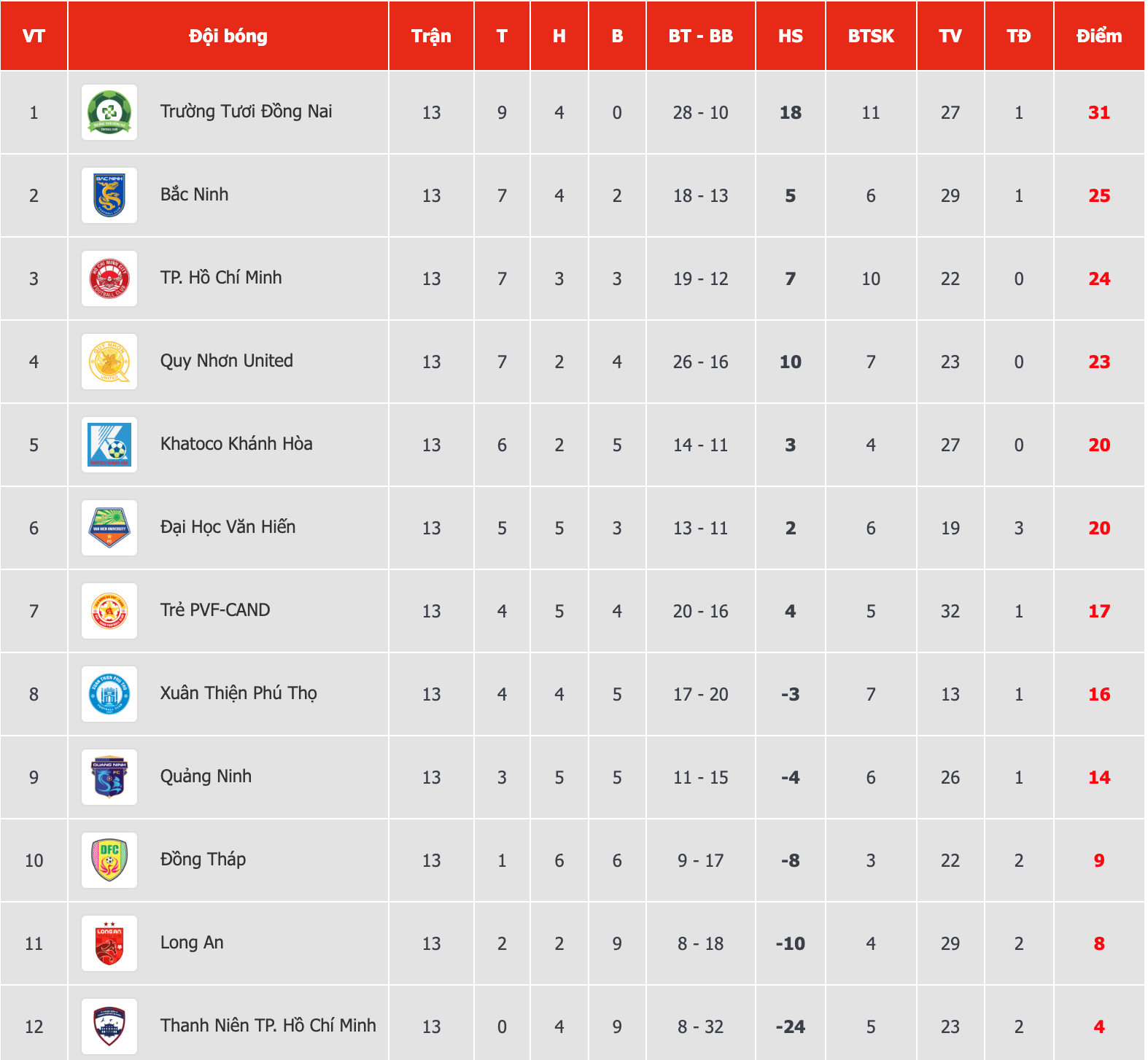 Calendario de partidos de la jornada 14 de la Liga Nacional de Primera ...