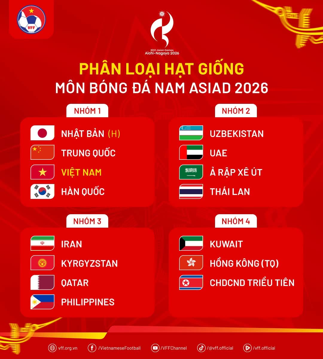 bis88 Hari ini, 23 Juli, pengundian babak penyisihan grup turnamen sepak bola di Asian Games 2026 akan berlangsung.