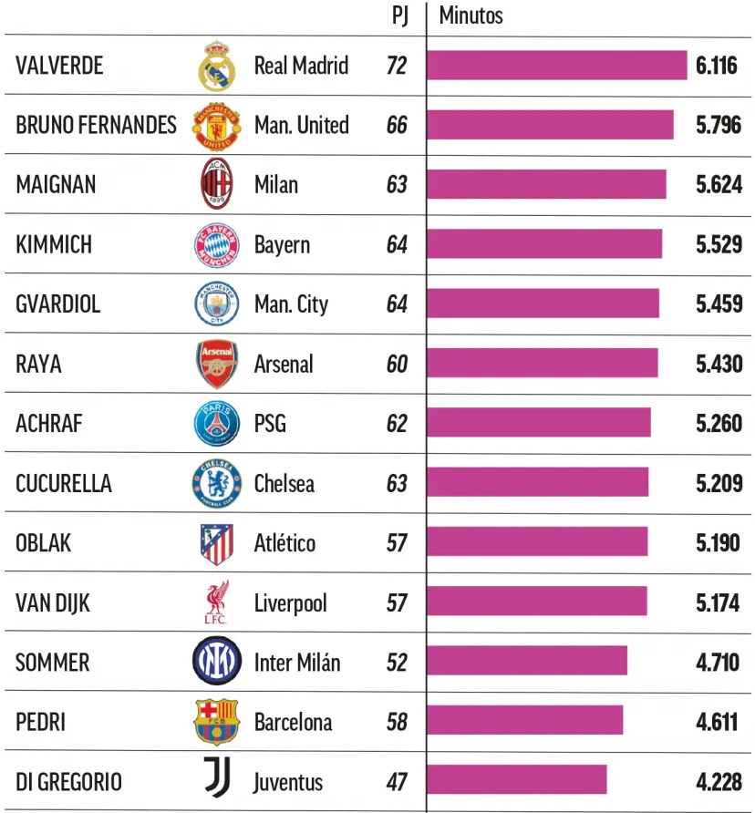 ເສົາຫຼັກຂອງ ຣີລ ມາດຣິດ ສ້າງສະຖິຕິໂລກເປັນການເຕືອນ FIFA - ຮູບ 2