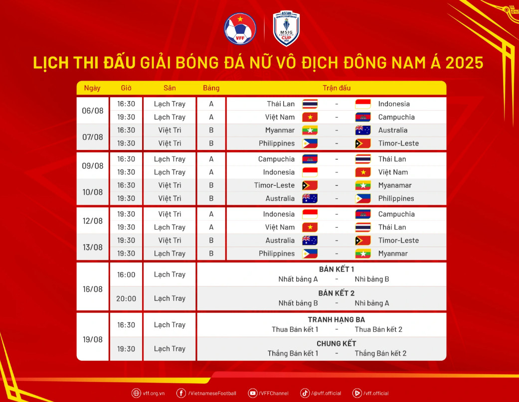 Debut Tim Putri Vietnam: Tujuannya tak lain adalah kejuaraan - foto 3