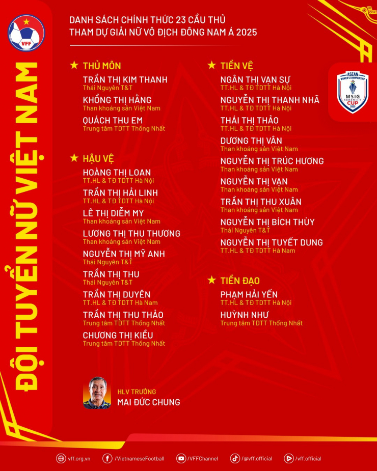 Debut Tim Putri Vietnam: Tujuannya tak lain adalah kejuaraan - foto 4