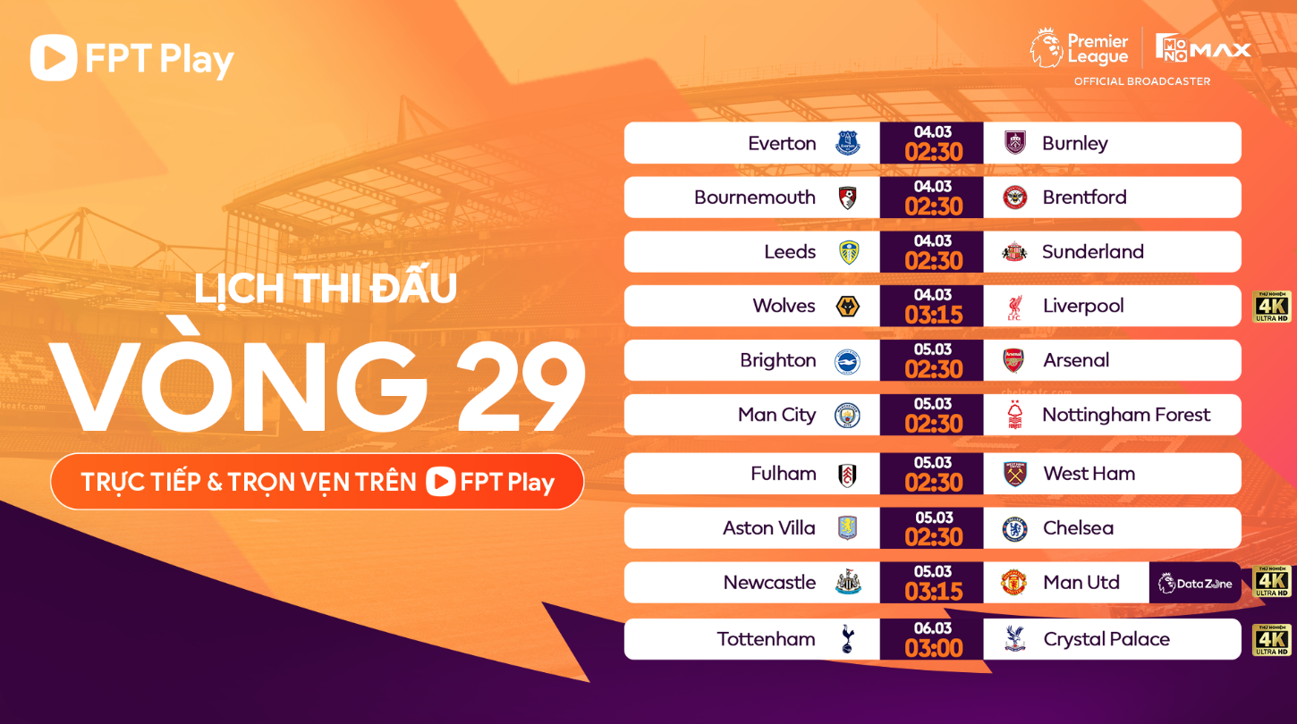 Lidhja me transmetimin e drejtpërdrejtë për Man City vs Nottingham, 5 mars, ora 2:30, Premier League, ndeshja 29 - Imazhi 2