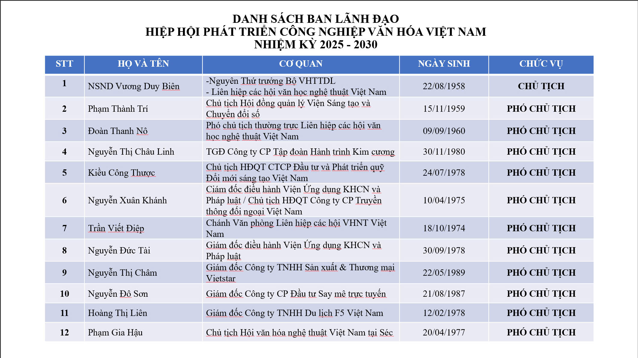 Artis Rakyat Vuong Duy Bien