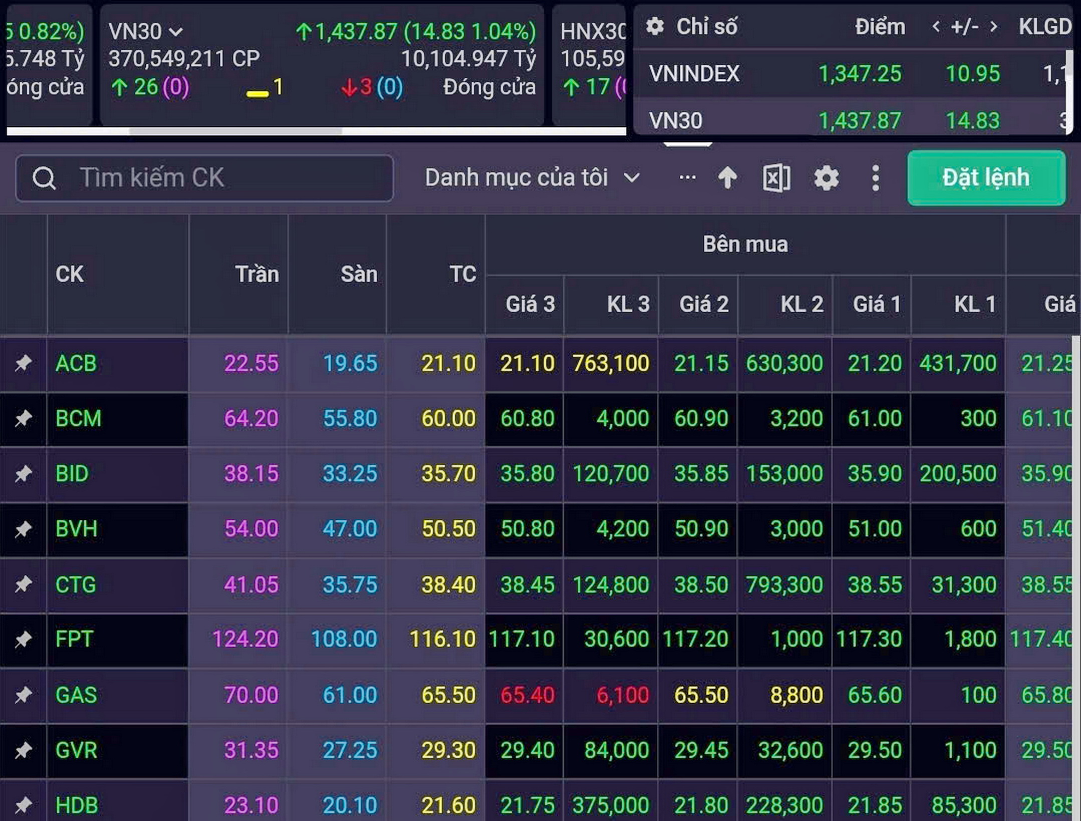 ទីផ្សារភាគហ៊ុនមើលឃើញវគ្គជួញដូរ