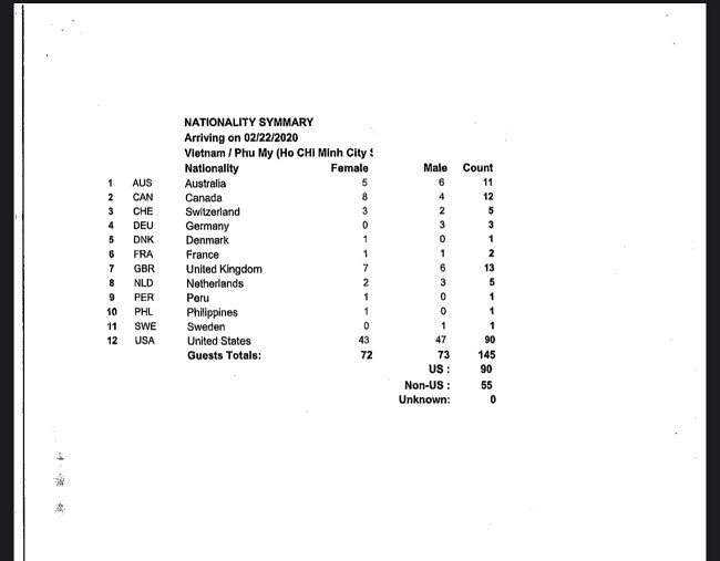 TP.HCM: Chuẩn bị đầy đủ phương án đón tàu du lịch quốc tế - ảnh 1