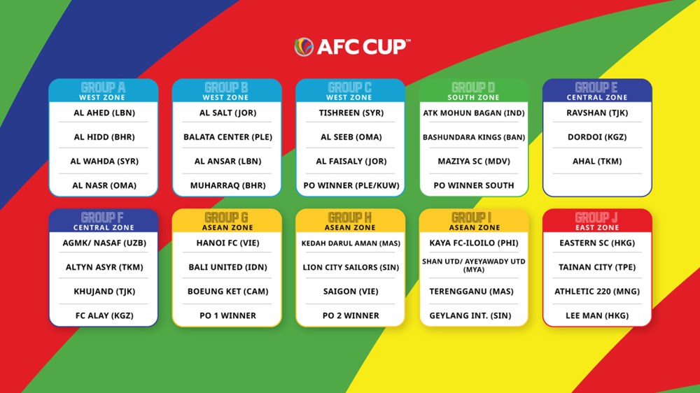 CLB Hà Nội, Sài Gòn xác định đối thủ tại AFC Cup 2021 - ảnh 1