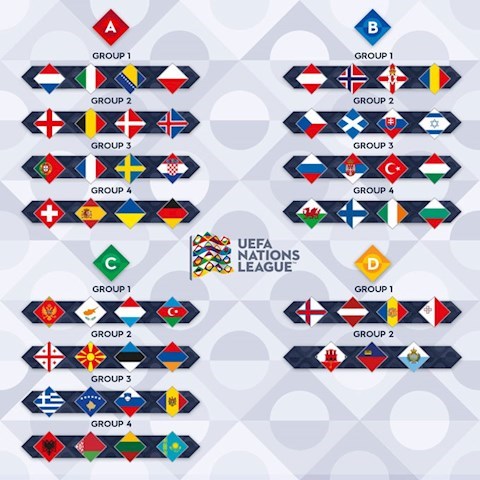UEFA Nations League trở lại vào ngày 4.9 - ảnh 1