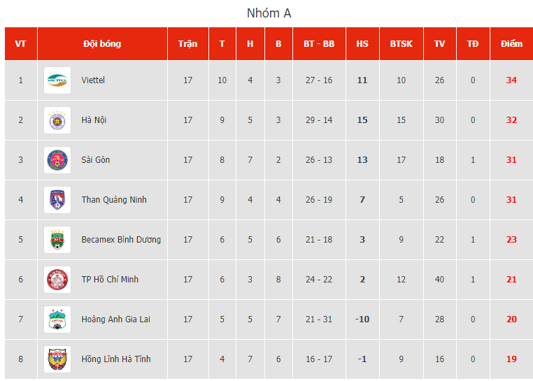 Vẫn là cuộc chiến “tứ mã” tại V.League 2020 - ảnh 2