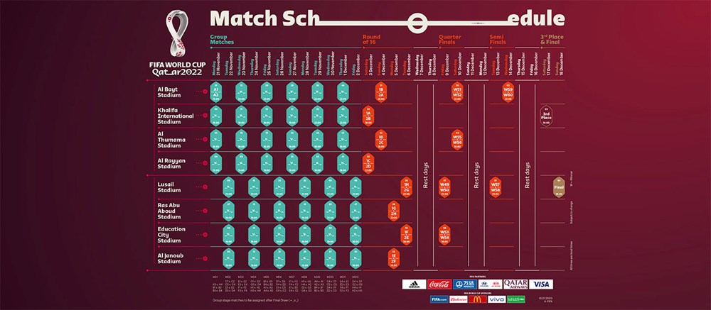 Người hâm mộ Việt Nam thuận tiện xem World Cup 2022 - ảnh 1