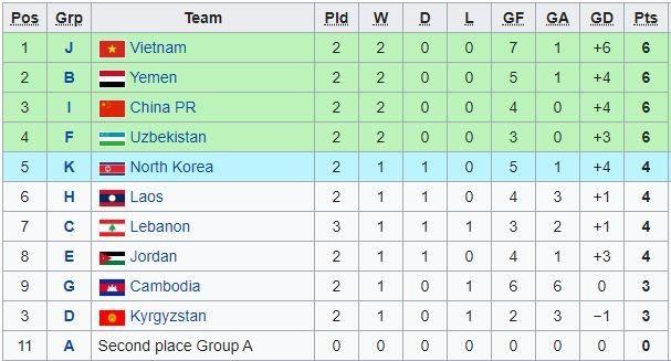 U19 Việt Nam tranh vé cùng U19 Nhật Bản - ảnh 2