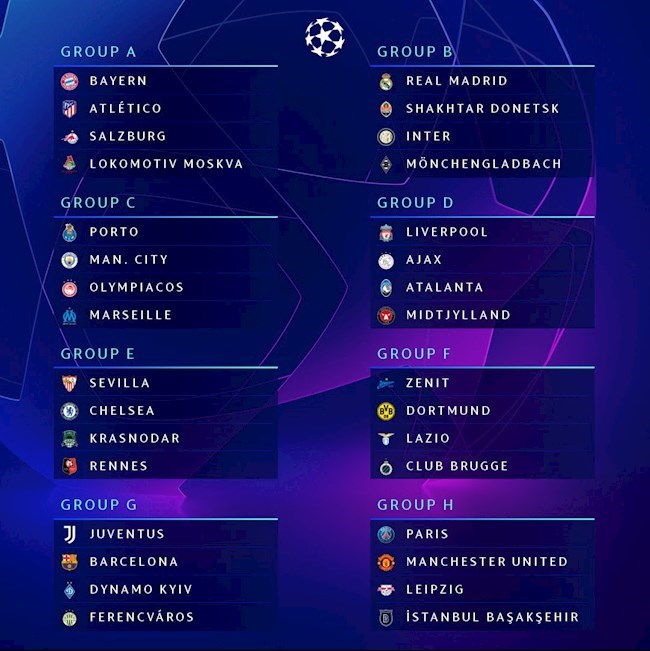 Champions League 2020/2021: Man Utd rơi vào bảng “tử thần”, Messi tái ngộ Ronaldo - ảnh 1