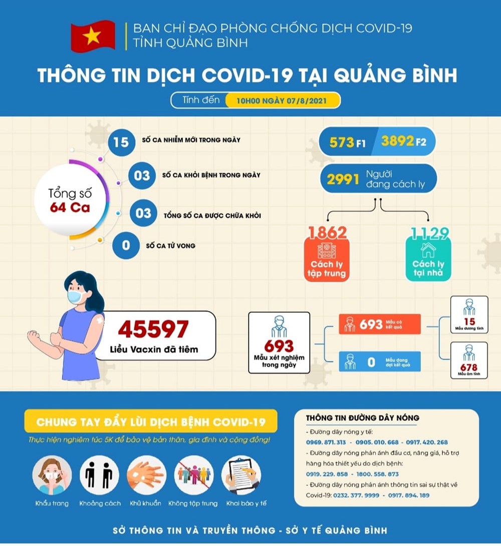 Quảng Bình: 3 bệnh nhân Covid-19 đầu tiên khỏi bệnh được xuất viện - ảnh 2
