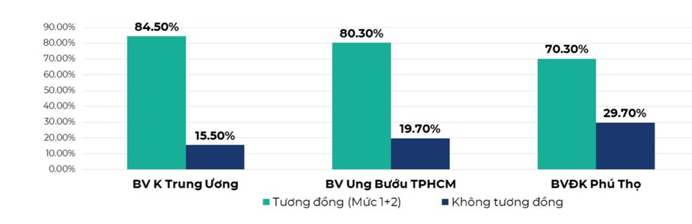 Phát triển ứng dụng trí tuệ nhân tạo trong chăm sóc người bệnh - ảnh 1