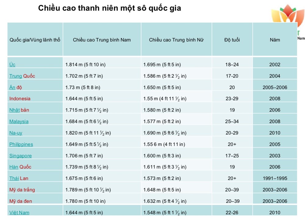Thiếu vi chất dinh dưỡng không thể thay đổi thể trạng người Việt - ảnh 2