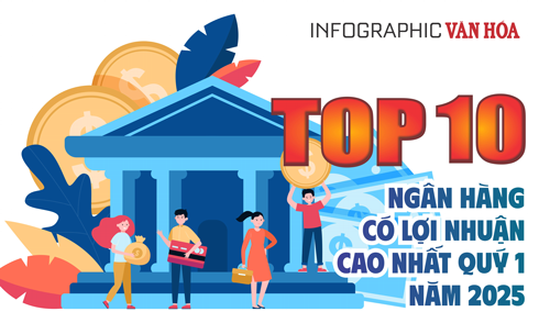 (Infographic) Top 10 ngân hàng có lợi nhuận trước thuế cao nhất quý 1.2025