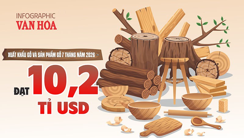 Xuất khẩu gỗ và sản phẩm gỗ đạt 10,2 tỷ USD sau 7 tháng