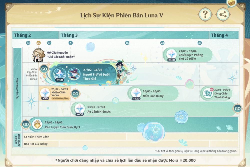 Mùa event Genshin dày đặc: Vì sao nhiều game thủ chọn chuẩn bị thẻ game - ảnh 1