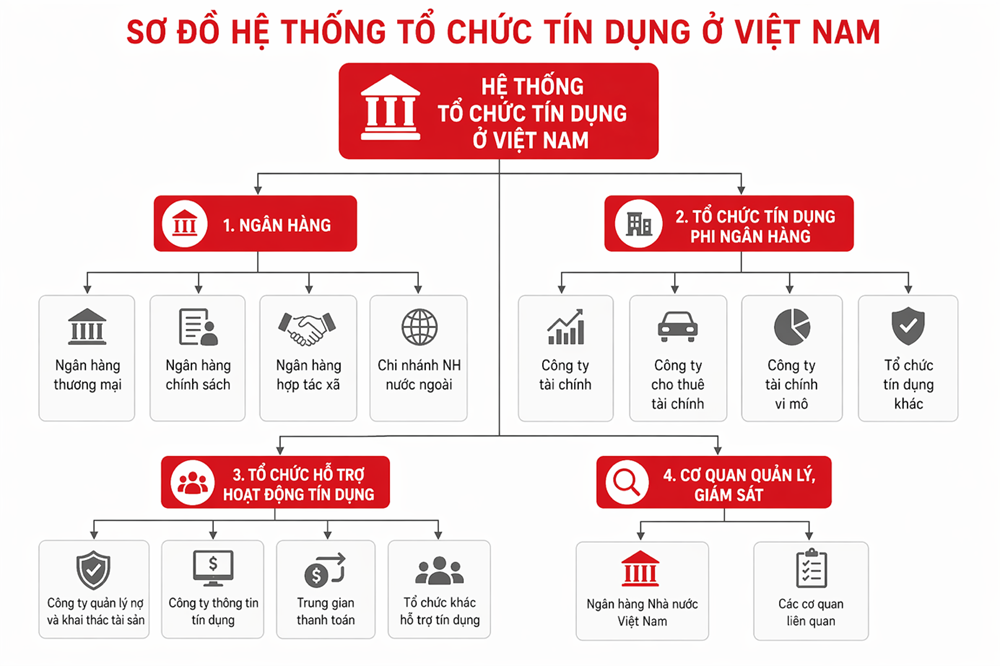 Ngoài ngân hàng, còn kênh nào để gửi tiền nhàn rỗi hấp dẫn cho doanh nghiệp? - ảnh 1