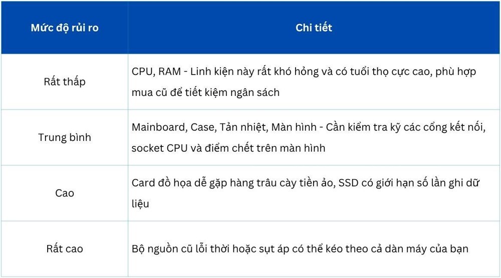 Tổng hợp kinh nghiệm săn linh kiện cũ để build PC Gaming giá rẻ - ảnh 1