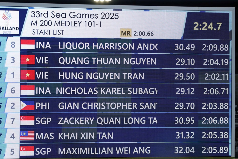 Trần Hưng Nguyên và Nguyễn Văn Dũng giành chiến thắng, Việt Nam đã có 4 HCV tại SEA Games 33 - ảnh 2