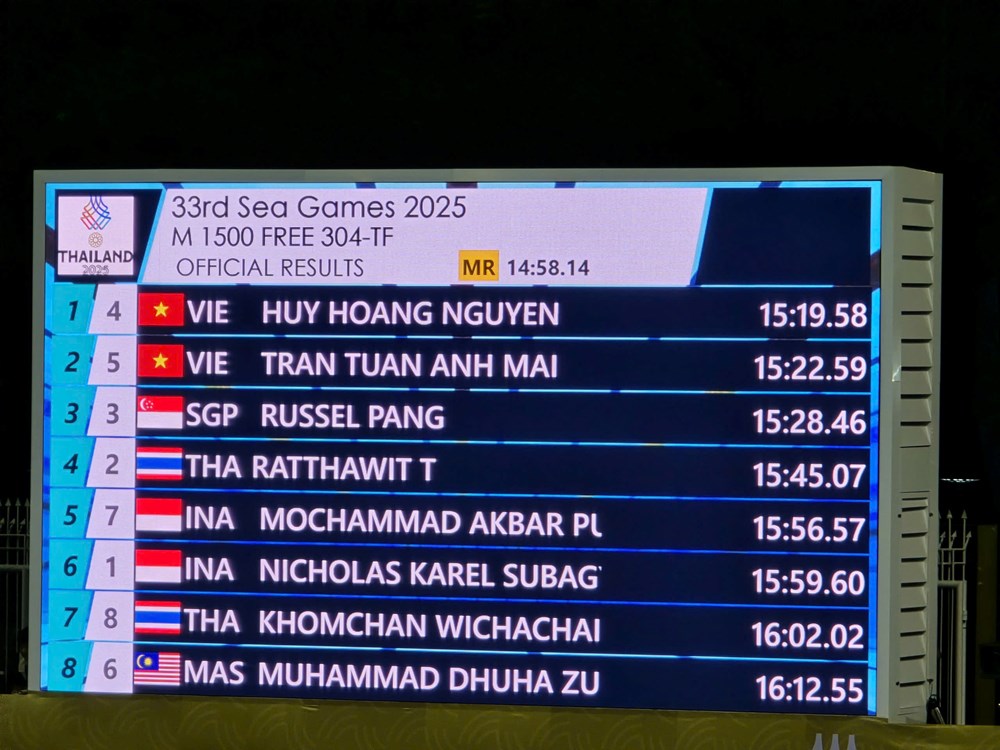 Kình ngư Huy Hoàng hoàn tất cú đúp HCV tại SEA Games 33 - ảnh 1