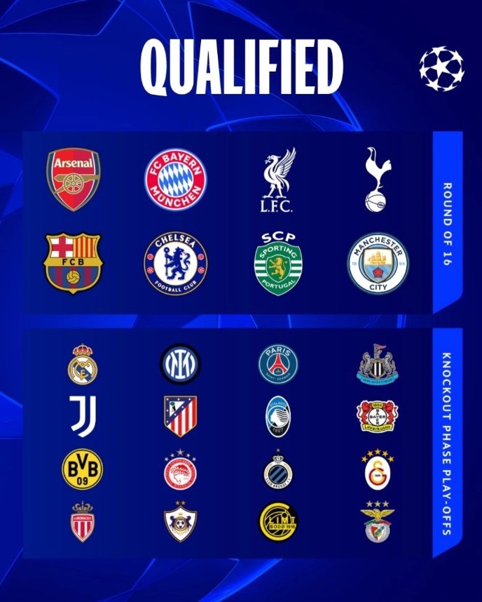 Lộ diện 8 đội vào thẳng vòng 1/8 Champions League - ảnh 1