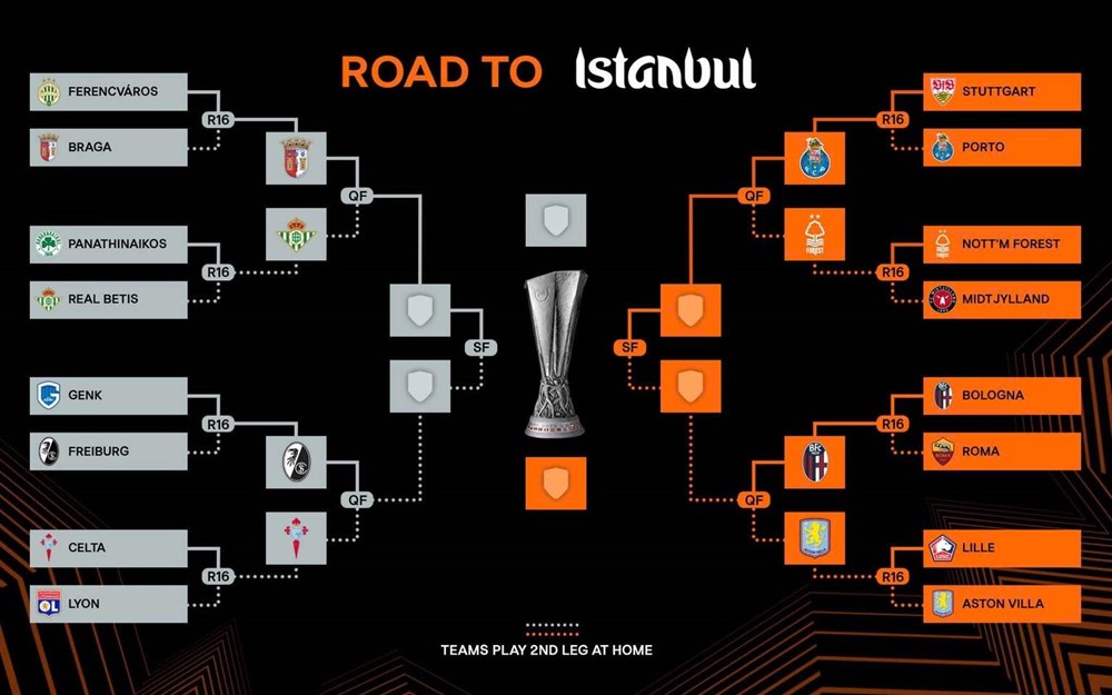 Lộ diện bốn cặp đấu ở tứ kết Europa League - ảnh 1