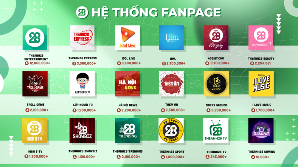 Báo chí chính thống bị “đánh cắp”, trục lợi tràn lan trên mạng - ảnh 4