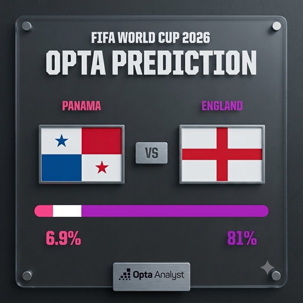 Siêu máy tính dự đoán kết quả trận Panama vs Anh - ảnh 1