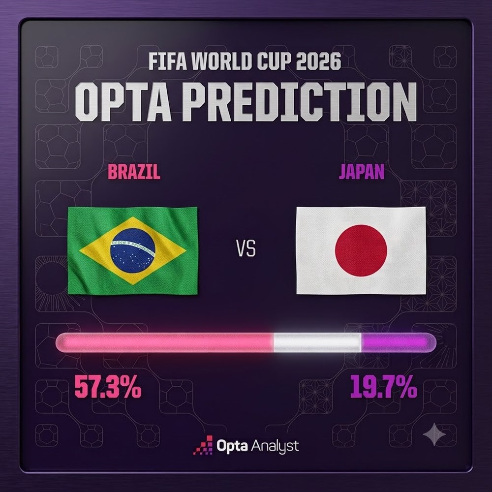 Siêu máy tính dự đoán kết quả trận Brazil vs Nhật Bản - ảnh 1