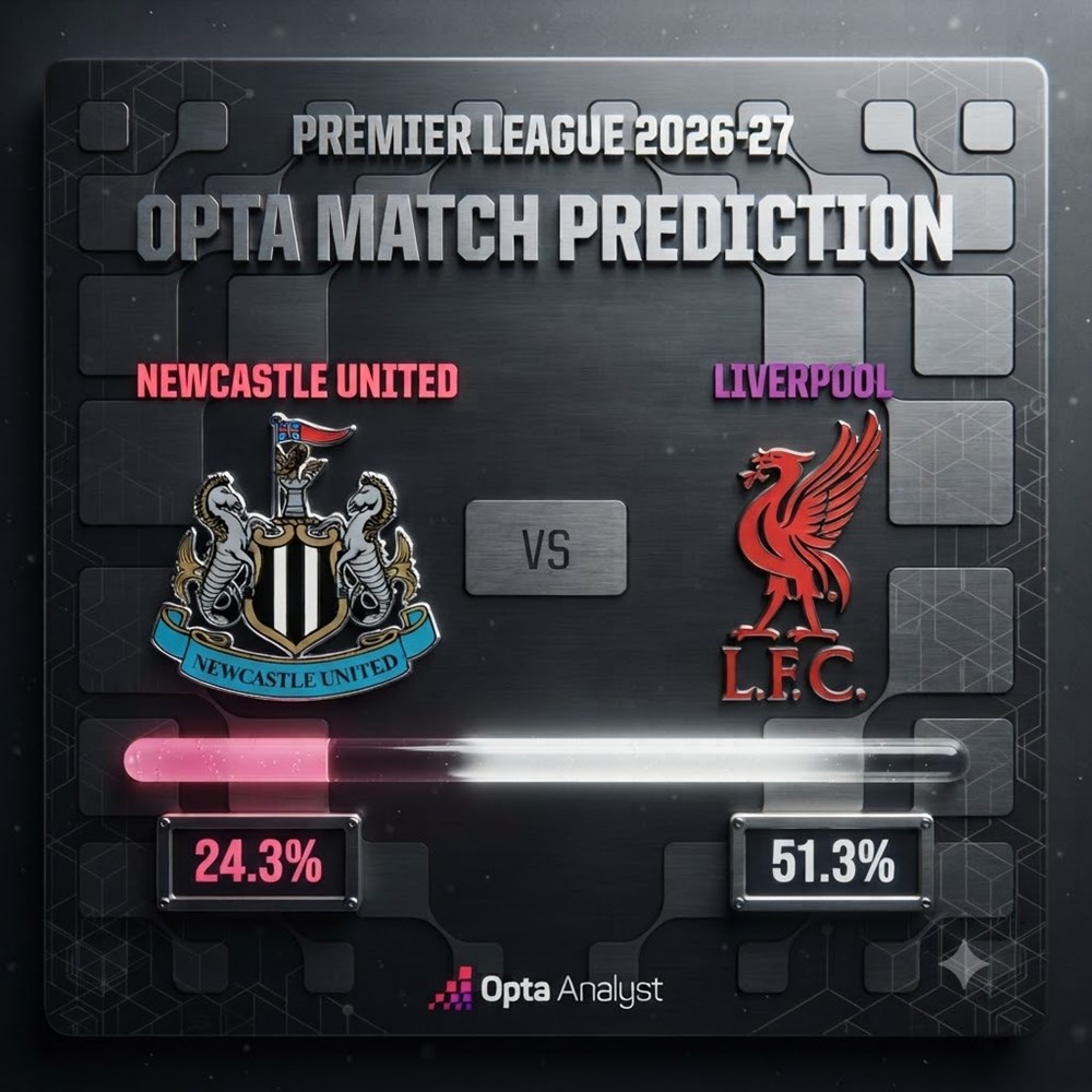 Siêu máy tính dự đoán kết quả trận Newcastle vs Liverpool - ảnh 1