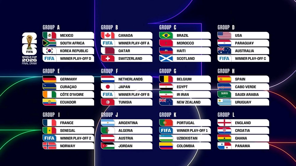 Ba đội chủ nhà rộng cửa vượt vòng bảng; Pháp, Anh rơi vào bảng khó - ảnh 1