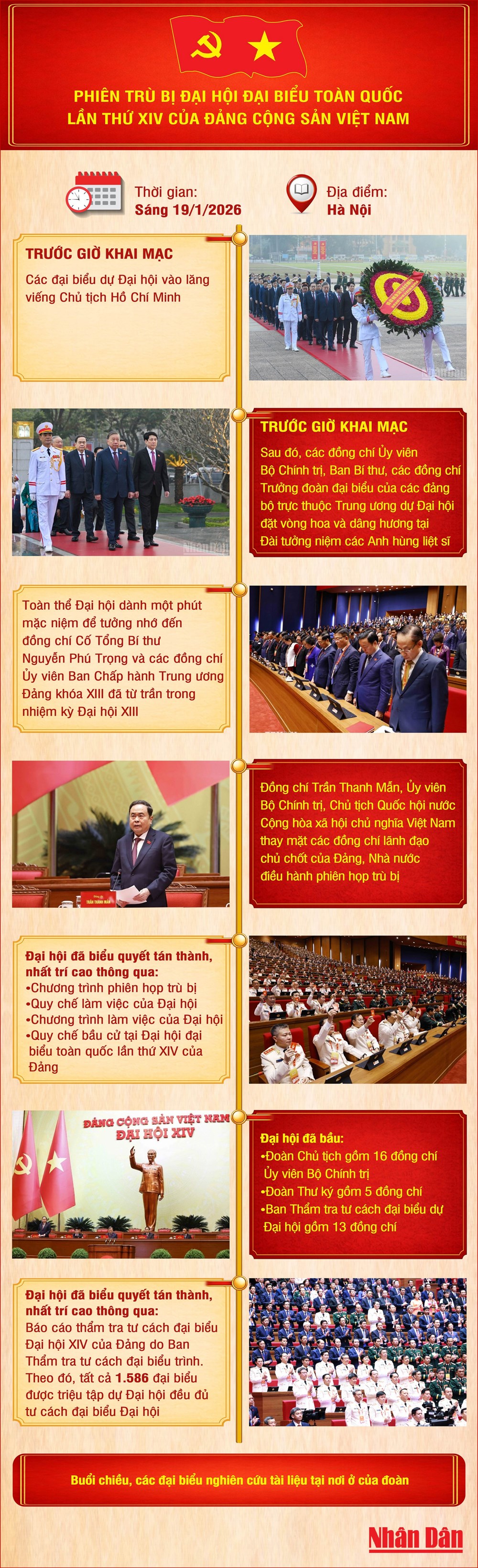 [Infographic] Phiên trù bị Đại hội đại biểu toàn quốc lần thứ XIV của Đảng - ảnh 1