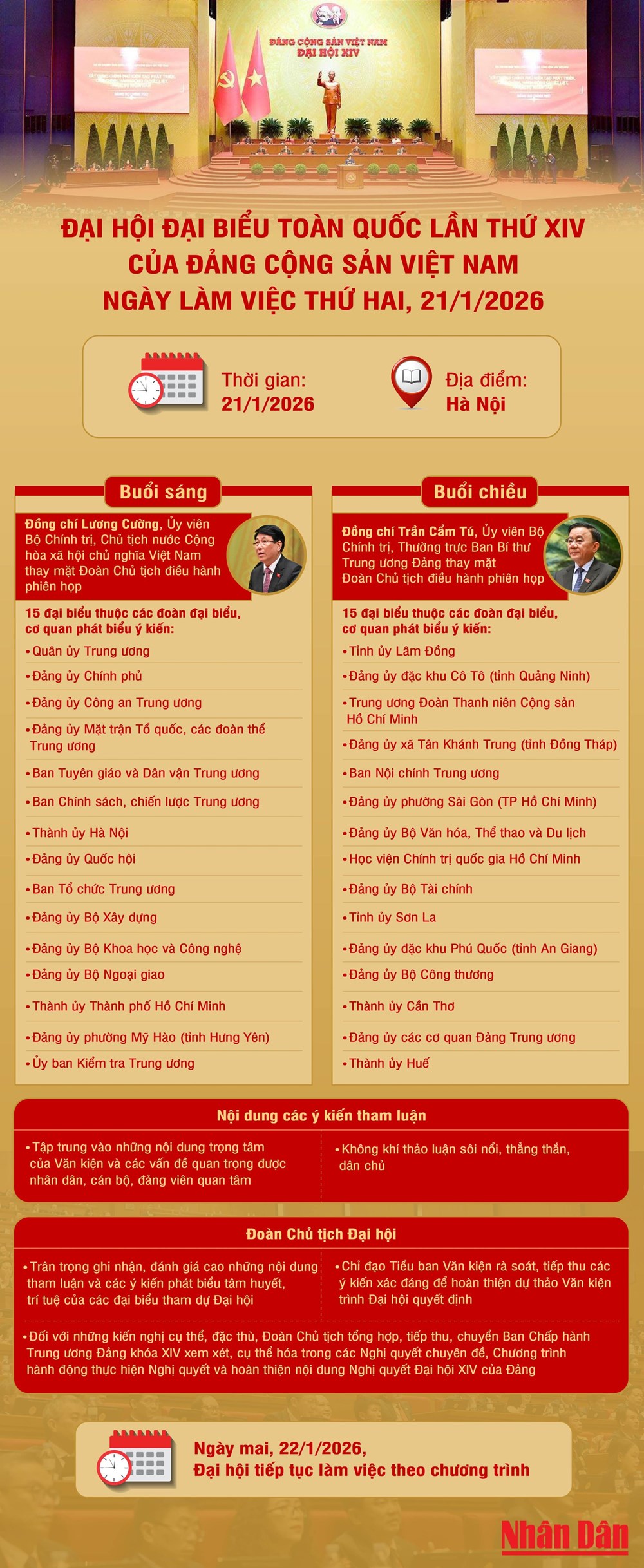 [Infographic] Ngày làm việc thứ hai Đại hội XIV của Đảng Cộng sản Việt Nam - ảnh 1