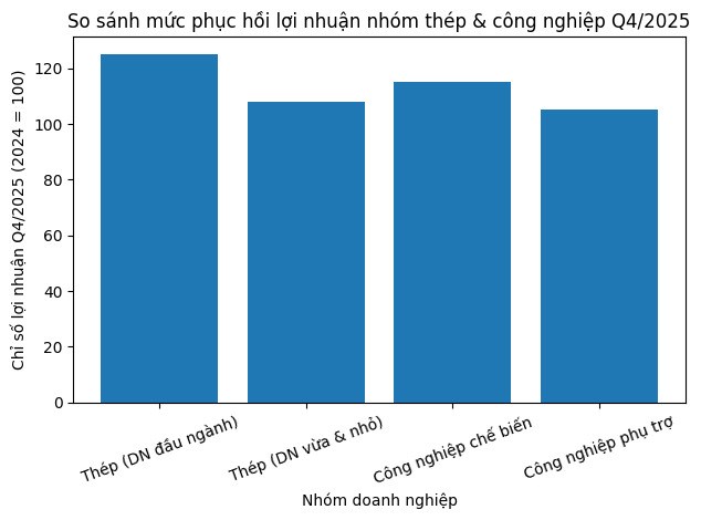 Sau quý IV/2025, lợi nhuận nhóm thép và công nghiệp biến động ra sao? - ảnh 1