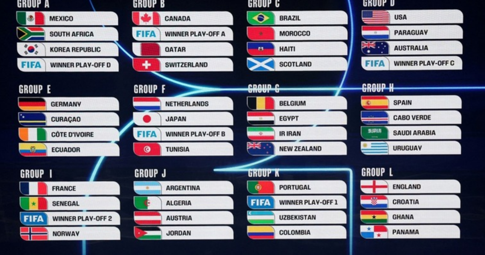 World Cup 2026 xác định đủ 48 đội: Nhiều bất ngờ và tân binh lịch sử - ảnh 1