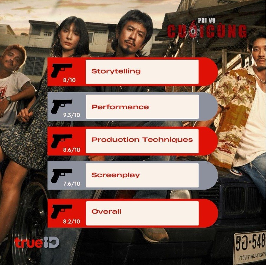 Bom tấn hành động “Phi vụ cuối cùng” nhận “mưa” lời khen từ giới chuyên môn - ảnh 3