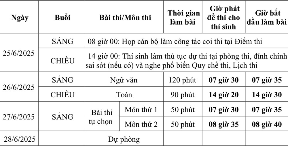Bộ GD&ĐT công bố lịch thi tốt nghiệp THPT năm 2025 - ảnh 1