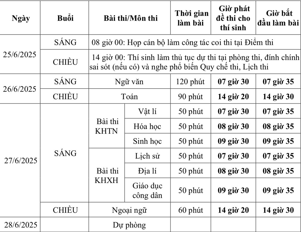 Bộ GD&ĐT công bố lịch thi tốt nghiệp THPT năm 2025 - ảnh 2