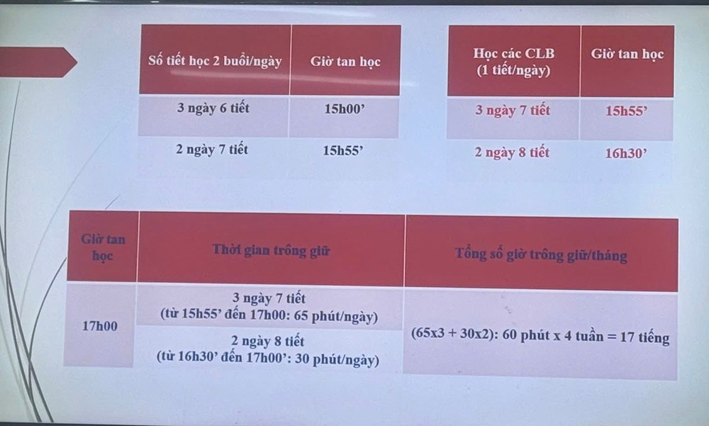 Nỗi lo toan khoản thu đầu năm - ảnh 2