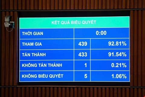 Đổi mới căn bản, toàn diện giáo dục nghề nghiệp - ảnh 1