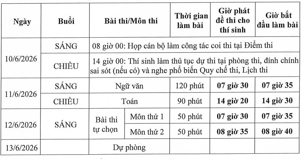 Công bố lịch thi tốt nghiệp THPT năm 2026 - ảnh 1