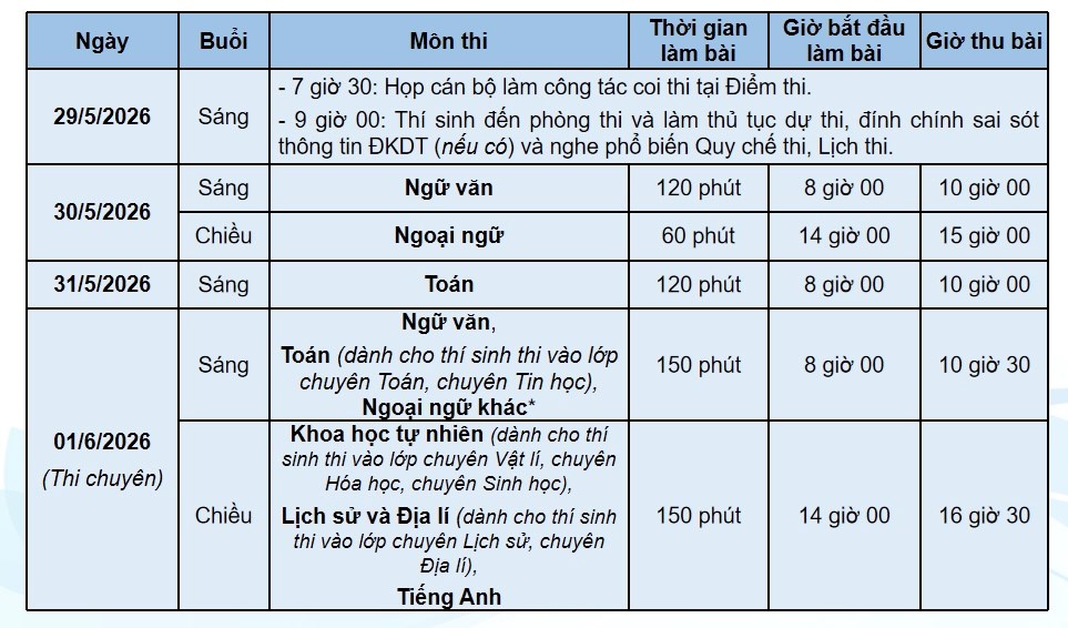 Những điều thí sinh cần “nằm lòng” trước kỳ thi vào lớp 10 - ảnh 2